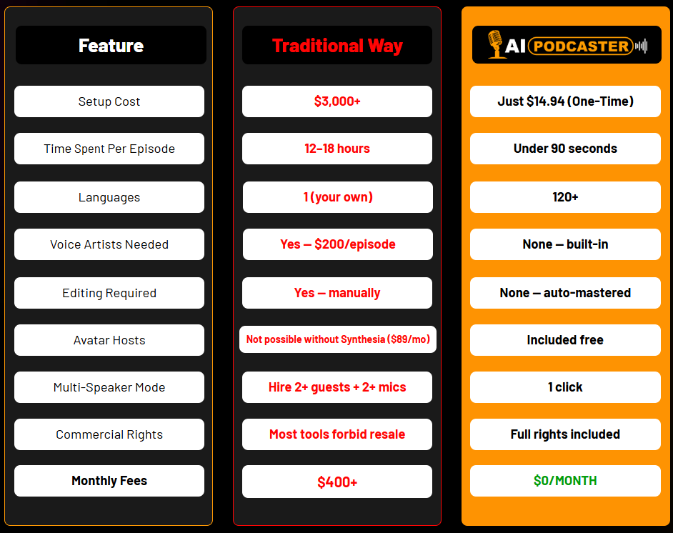 AI Podcaster Review — User Dashboard Screenshot