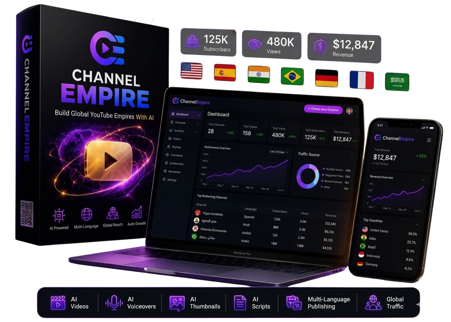 ChannelEmpire Review – AI Faceless YouTube Channel Builder
