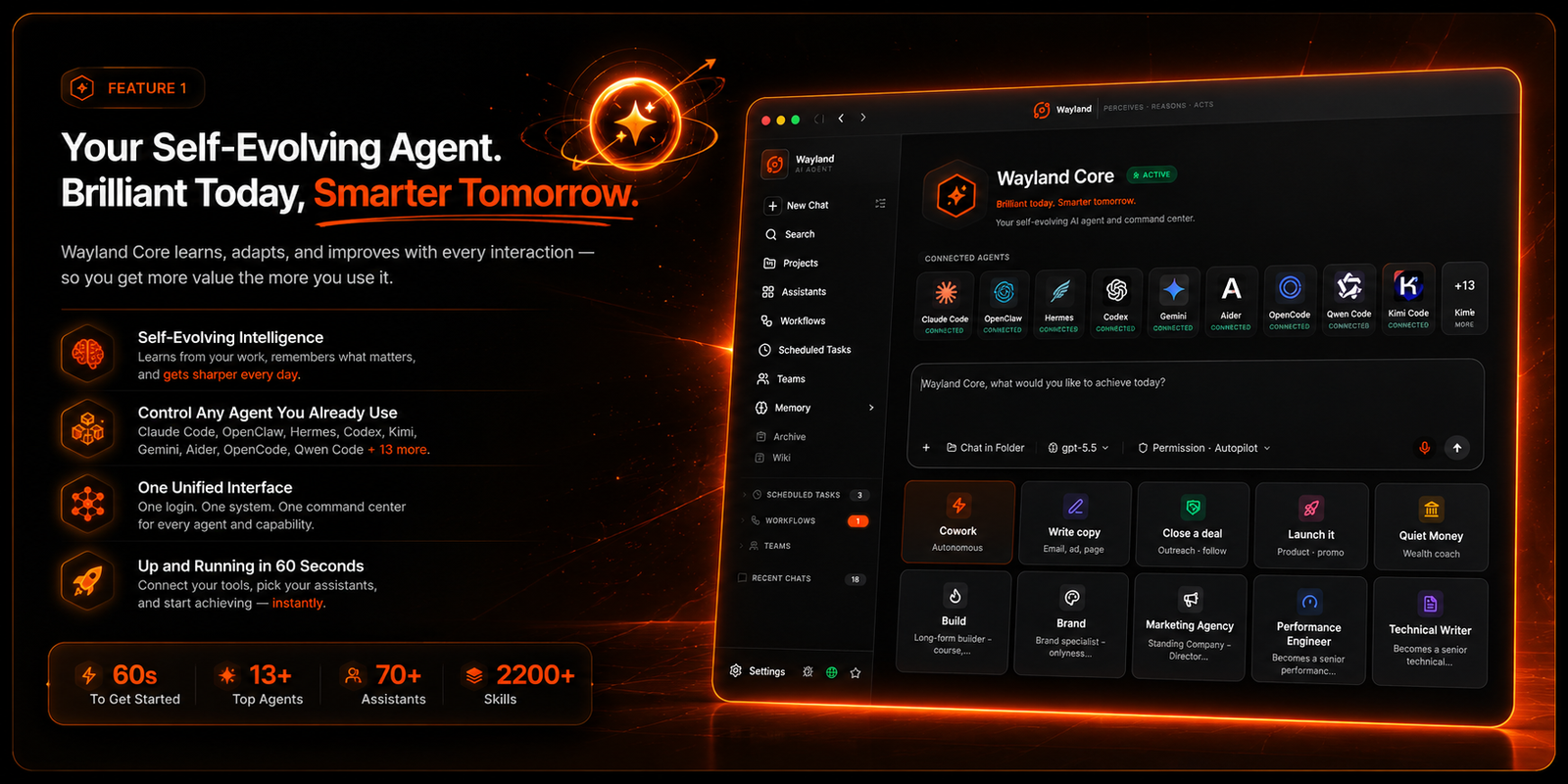 Wayland AI agent ChatUnify command hub for AI Income Engine review