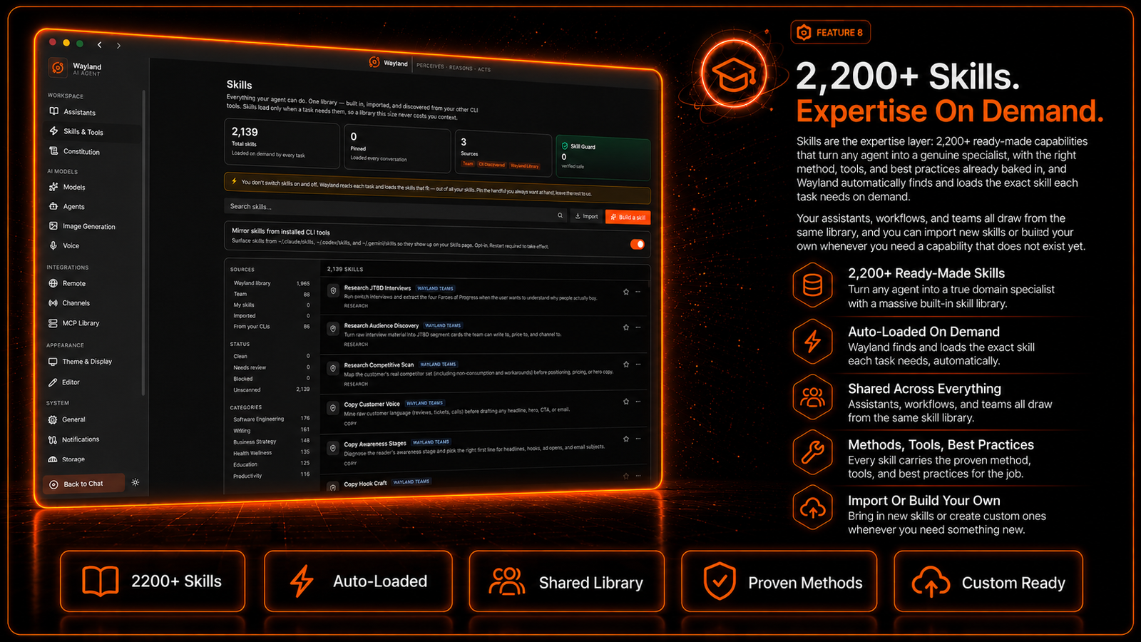 2200 skills auto-loaded inside the AI Income Engine Wayland agent