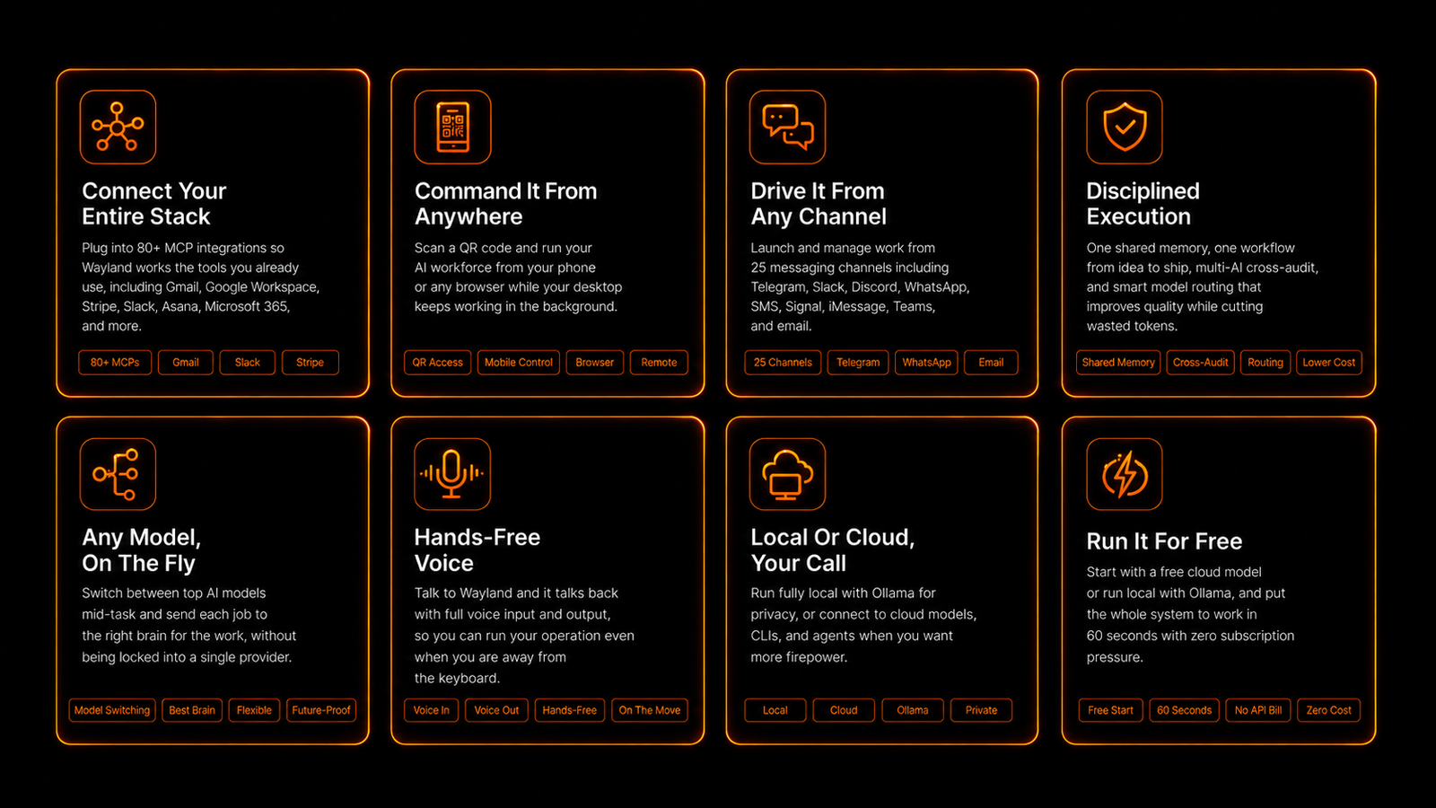 AI Income Engine review Wayland additional capabilities iceberg