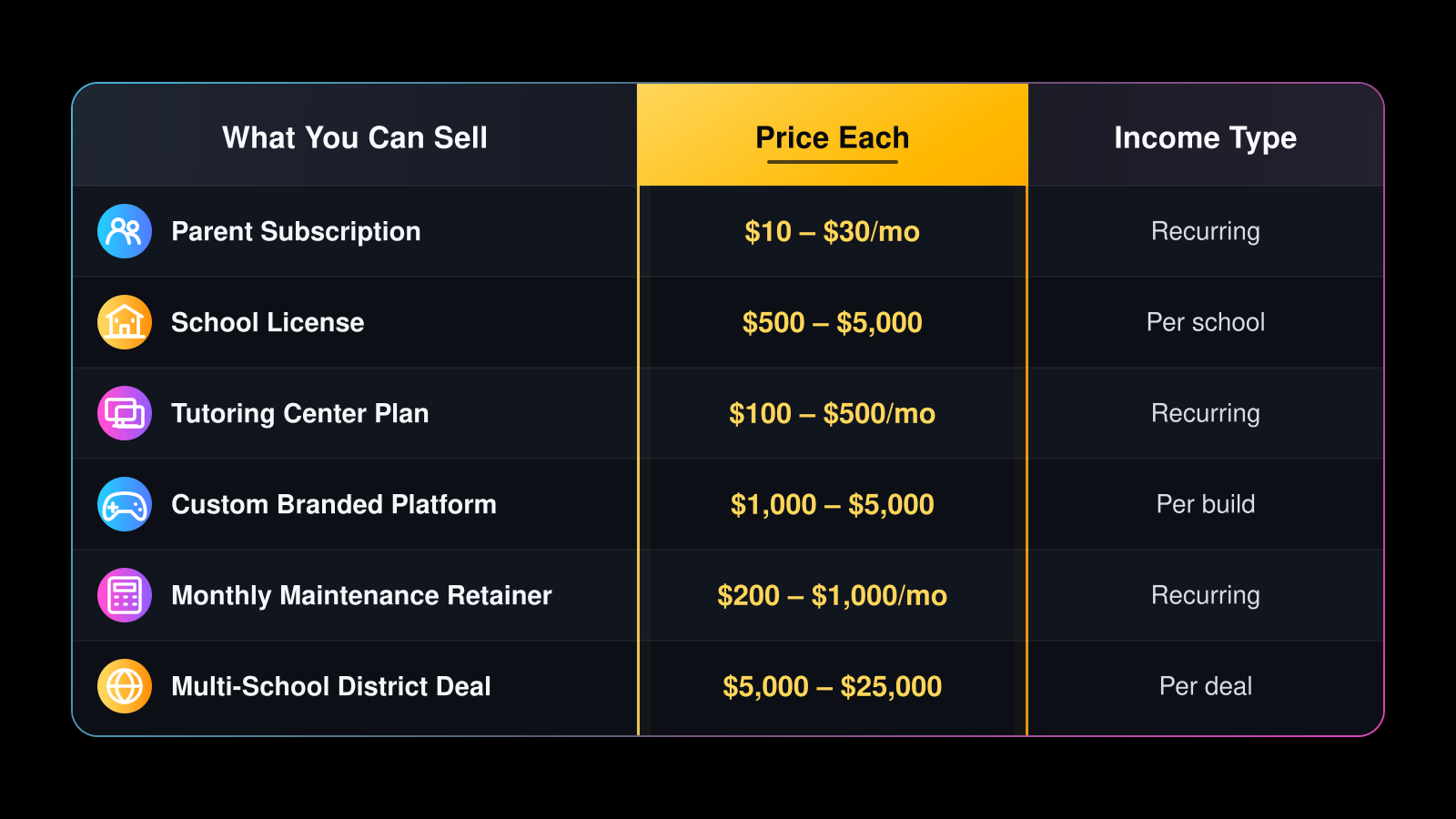 AI Kids Learning Game Builder pricing and value comparison table