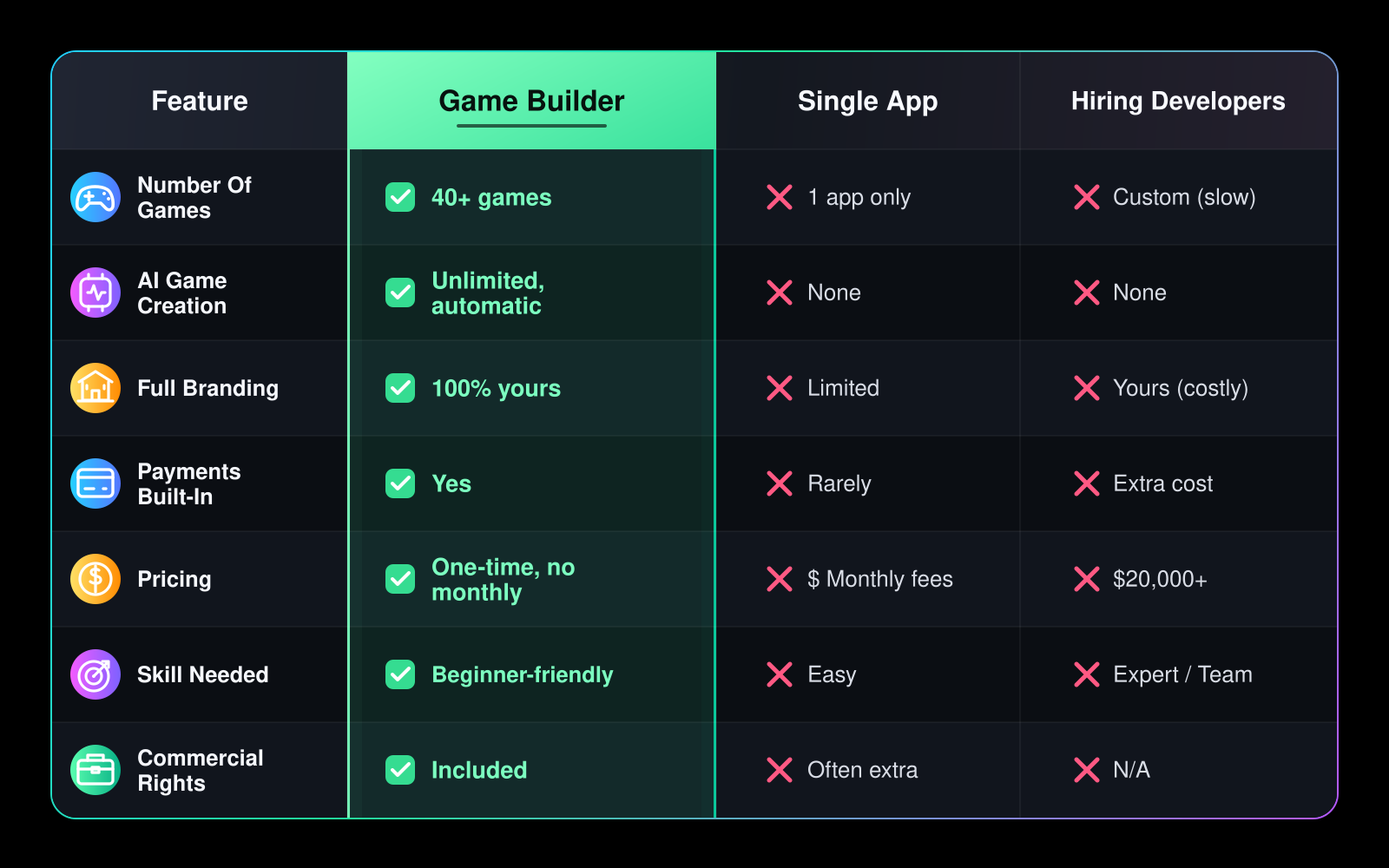 AI Kids Learning Game Builder vs competitors head-to-head comparison